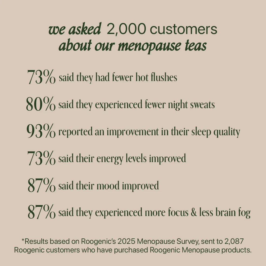 Menopause Tea Bundle Survey Results