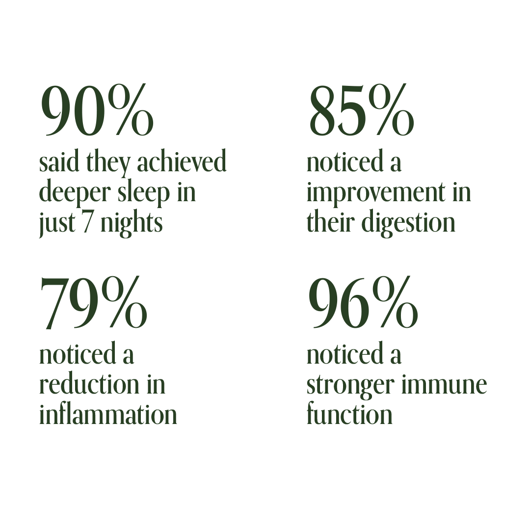 Stats_1080x1080_a998e69d-a5af-4e3a-b77b-84cb7f96958c.png - Roogenic