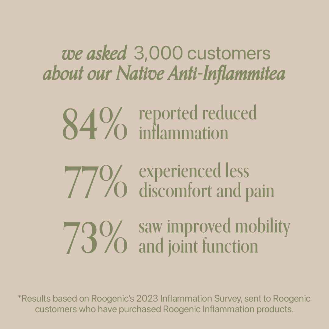 Native Anti Inflammation Survey Results