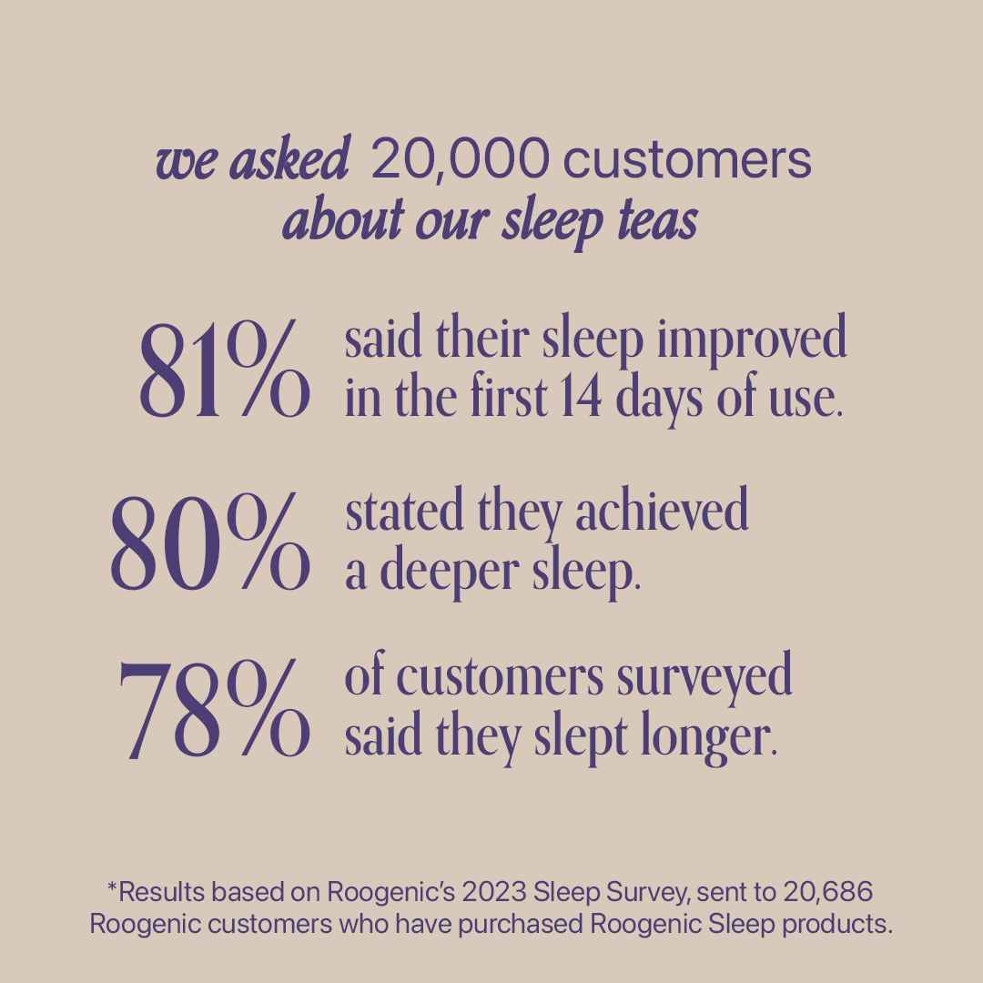 Sleep Survey Results