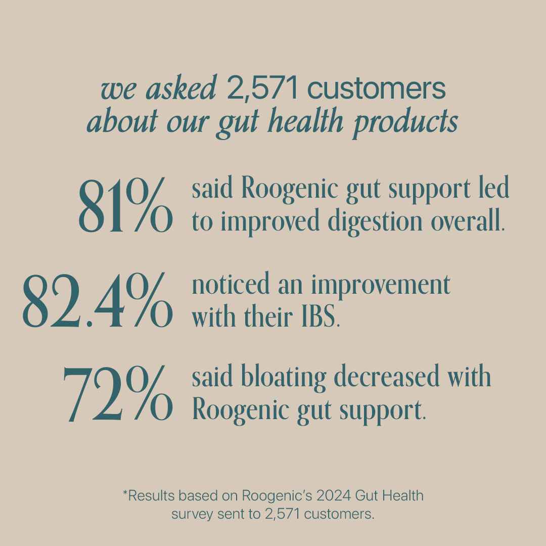 Gut Health Survey Results